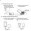 Perfume smart phone power bank