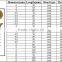 zinc yellow zinc hdg carbon steel chipboard pozi screw