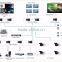 With IR + RS232 over CAT 2G IP-based video wall matrix switcher