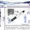 Best Seller Newest Electrical Derma Stamp Pen/Roller Manufacturere Supply