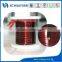 2015 new motors use square enameled copper wire
