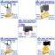 702-21-07010 24V High Quality Hydraulic Pump Proportional Micro Solenoid Valve