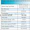 Aerial OPGW 96 core optical fiber cable factory price manufucture Changguang Communication