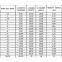 DIN6899 TYPE A WIRE ROPE THIMBLES