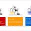 Distributor wanted Laser hair regrowth machine for hair growth treatment