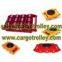 Machinery moving roller instruction
