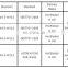 Tangshan China Steel Wire Rod SAE1006/SAE1008/Q195/Q215/Q235