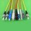 Fiber Optic Patch Cord