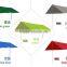 Waterproof Portable Outdoor Camping Beach Picnic Pad Cushion Canopy Tent Shelter Sun Shade