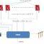 KOONTECH Independent research and development KNPA5 Serverless Page/Party System wireless intercom System