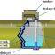 Gas/petrol/filling/fuel station underground tank alarm system doube walled Leak Detection