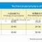China manufacturing high frequency screen/vibrating screen spring/high frequency vibrating screen