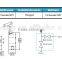 chemistry/water/gas/oil 3/5/2-valve manifolds stainless steel instrument manifolds 316 manifold