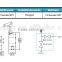 chemistry/water/gas/oil 3/5/2-valve manifolds stainless steel instrument manifolds 316 manifold