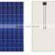 High Quality Solar Panel from Leading Solar Panel Manufacturers in China