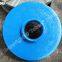Slurry Pump Spare Parts in Canada