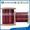 China Manufacturer for Super Round Enamelled Copper Wire