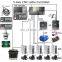 CNC control 5 axis/PLC CNC controller kit/CNC control system similar to GSK SIEMENS CNC control panel