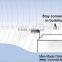 AMEISON 5 Elements 10 dBi 433 mhz yagi antenna