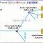 gpon zte oem factory