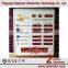 Foreign currency exchange rate board display with CE and RoHS approved