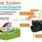 pet-803 Underground Shock Dog Fence Training Collar Electric Pet Fencing System for hunt dogs