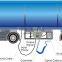 Static Monitoring System Onboard Static Ground Indicator