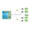 EURO DOCSIS CMTS made in china