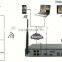Full HD 720P WIFI NVR and WIFI Camera 1.3mp 4ch wifi nvr kit Smart Home Security System