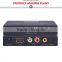 Voxlink 1080p HDMI ARC To Toslink + Coaxial + L/R audio Converter