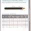 UL83 THHN THWN-2 THWN THHW Thermoplastic-Insulated Wires and Cable
