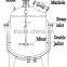 Stainless Steel Mixing Blending Tank/Blender