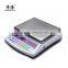 Precision Digital Parts Counting Scale