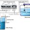 Solar Submersible Water Pump