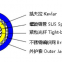 Multi-cores Distribution Armored Fiber Optic Cable