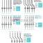 IMPLANTS INTERCHANGEABLE OSTEOTOME HANDLE
