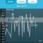 SIFSCAL-1 Smart Bluetooth Weight Scale. Body Fat Scale. 24H/7 Day Weight Scale IOS APP. Weight Scale IOS APP