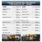 Hengwang HQZ220L crawler mounted mobile mine dth percussion blasting drilling rig