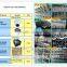 1/4"CMOS 800TVLBullet Security Cctv Camera