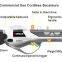 CS24P Commercial Use Cordless Secateurs
