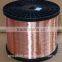 Copper Electric Roll Wires