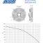 AC 220/380V 350mm 2400rpm  YWF Series Low Noise Efficient External Rotor AC Axial Fan Motor for Industrial Cooling