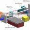 hydraulic steel pipe expander machine