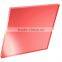 Acrilic sheets