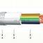 NYFGbY / YVZ3V pvc insulated galvanized steel armoured pvc sheath
