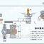 KST220 Electrical Adjustable Bimetallic Oven Thermostat