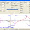 Impendance analyzer for optimization of impedance matching network