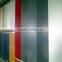 Aluminum composite panels