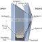 AS/NZS double glazed windows double glazing glass