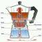 Aluminum Stovetop Espresso Coffee Maker